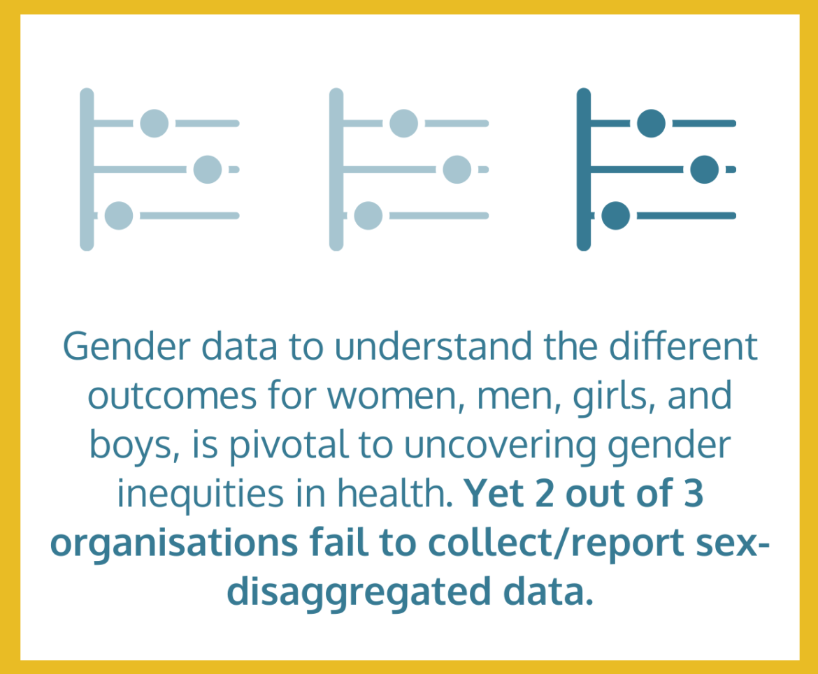 sex-disaggregated data – Global Health 50/50